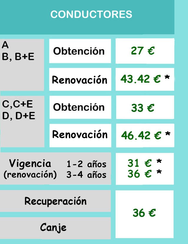 Precios obtención y renvación carnet de conducir Oviedo