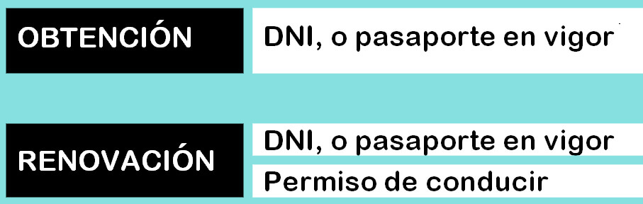 Renovación carnet de conducir en Oviedo
